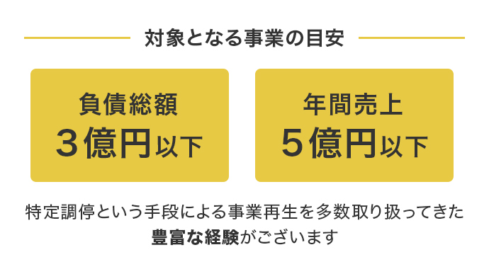 対象となる事業の目安